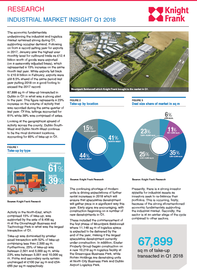 Industrial Market Insight Q1 2018 Report