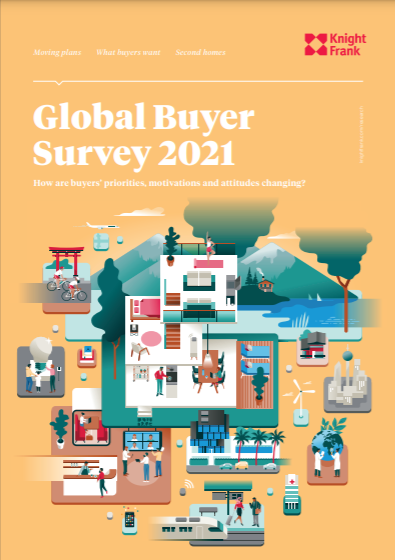 Global Buyer Survey 2021 Cover