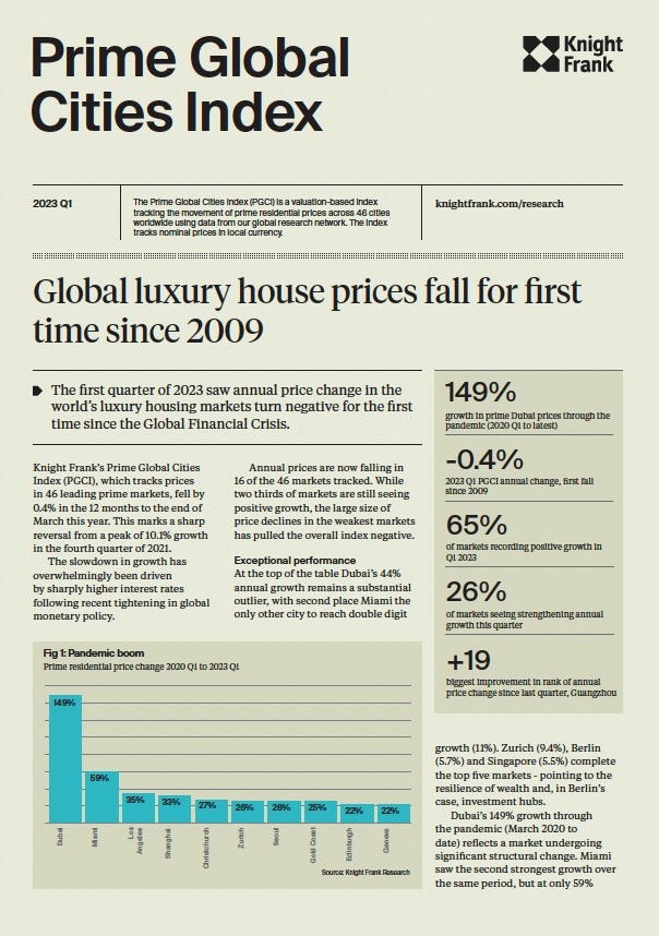 Prime Global Cities Index 