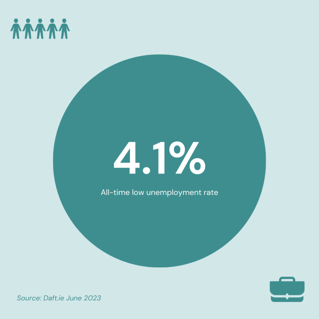 Dublin residential market update - 4.1% all-time low unemployment in June 2023.