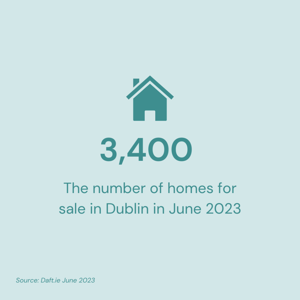 3,400 homes for sale in Dublin in June 2023
