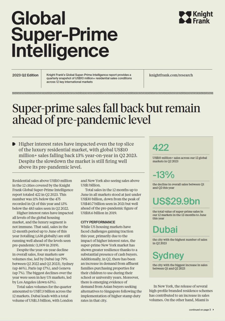 Global Super-Prime Intelligence Q2 2023